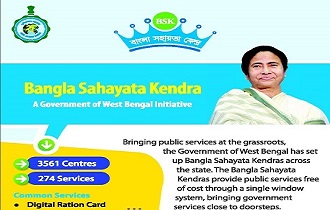 Visit Bangla Sahayata Kendra to avail Government Services free of cost
